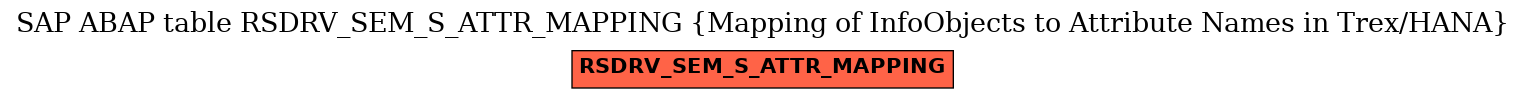 E-R Diagram for table RSDRV_SEM_S_ATTR_MAPPING (Mapping of InfoObjects to Attribute Names in Trex/HANA)