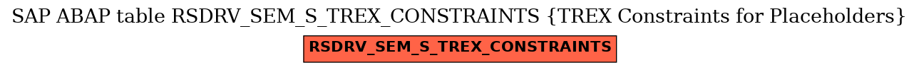 E-R Diagram for table RSDRV_SEM_S_TREX_CONSTRAINTS (TREX Constraints for Placeholders)