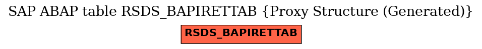 E-R Diagram for table RSDS_BAPIRETTAB (Proxy Structure (Generated))