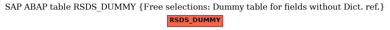 E-R Diagram for table RSDS_DUMMY (Free selections: Dummy table for fields without Dict. ref.)