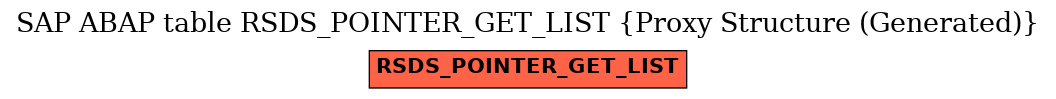 E-R Diagram for table RSDS_POINTER_GET_LIST (Proxy Structure (Generated))