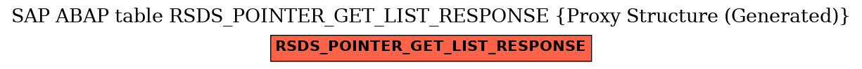 E-R Diagram for table RSDS_POINTER_GET_LIST_RESPONSE (Proxy Structure (Generated))