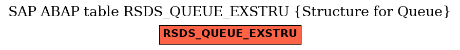 E-R Diagram for table RSDS_QUEUE_EXSTRU (Structure for Queue)