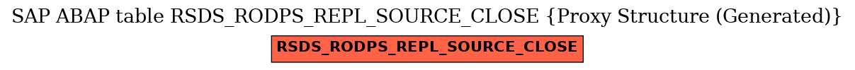 E-R Diagram for table RSDS_RODPS_REPL_SOURCE_CLOSE (Proxy Structure (Generated))