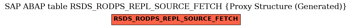 E-R Diagram for table RSDS_RODPS_REPL_SOURCE_FETCH (Proxy Structure (Generated))