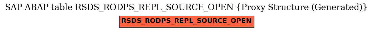 E-R Diagram for table RSDS_RODPS_REPL_SOURCE_OPEN (Proxy Structure (Generated))