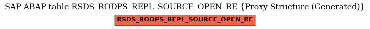 E-R Diagram for table RSDS_RODPS_REPL_SOURCE_OPEN_RE (Proxy Structure (Generated))