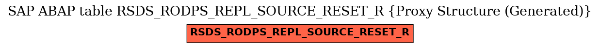 E-R Diagram for table RSDS_RODPS_REPL_SOURCE_RESET_R (Proxy Structure (Generated))