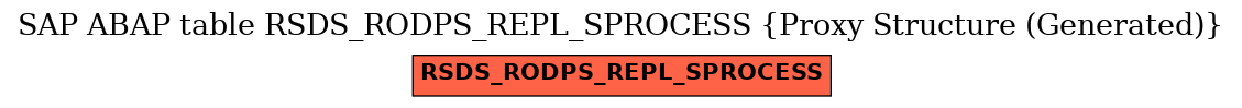 E-R Diagram for table RSDS_RODPS_REPL_SPROCESS (Proxy Structure (Generated))