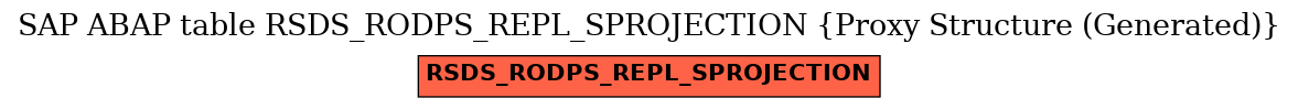 E-R Diagram for table RSDS_RODPS_REPL_SPROJECTION (Proxy Structure (Generated))