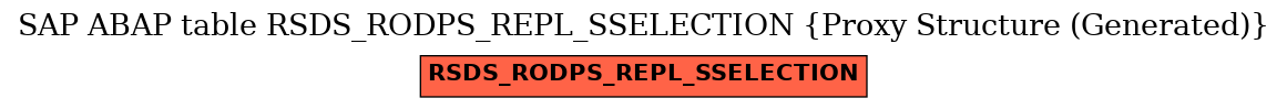 E-R Diagram for table RSDS_RODPS_REPL_SSELECTION (Proxy Structure (Generated))