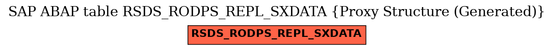 E-R Diagram for table RSDS_RODPS_REPL_SXDATA (Proxy Structure (Generated))