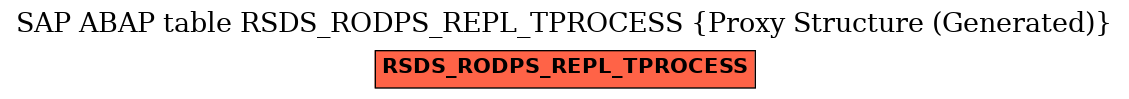 E-R Diagram for table RSDS_RODPS_REPL_TPROCESS (Proxy Structure (Generated))