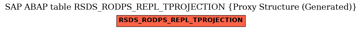E-R Diagram for table RSDS_RODPS_REPL_TPROJECTION (Proxy Structure (Generated))
