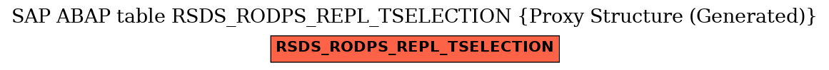 E-R Diagram for table RSDS_RODPS_REPL_TSELECTION (Proxy Structure (Generated))