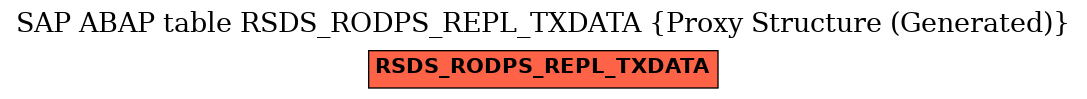 E-R Diagram for table RSDS_RODPS_REPL_TXDATA (Proxy Structure (Generated))