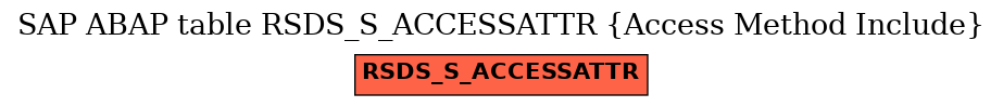 E-R Diagram for table RSDS_S_ACCESSATTR (Access Method Include)