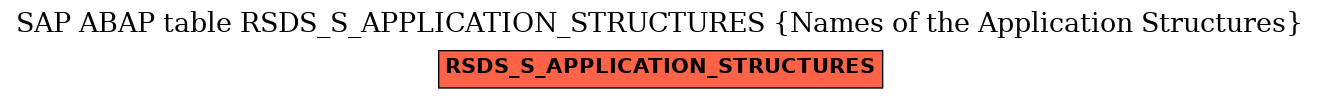 E-R Diagram for table RSDS_S_APPLICATION_STRUCTURES (Names of the Application Structures)