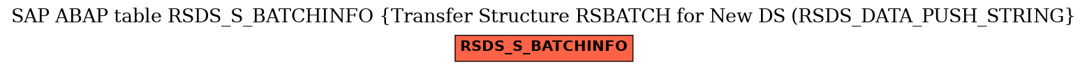 E-R Diagram for table RSDS_S_BATCHINFO (Transfer Structure RSBATCH for New DS (RSDS_DATA_PUSH_STRING)