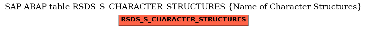 E-R Diagram for table RSDS_S_CHARACTER_STRUCTURES (Name of Character Structures)