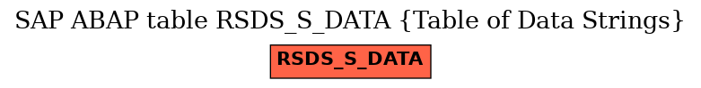 E-R Diagram for table RSDS_S_DATA (Table of Data Strings)