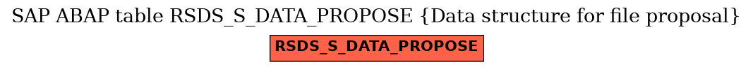 E-R Diagram for table RSDS_S_DATA_PROPOSE (Data structure for file proposal)