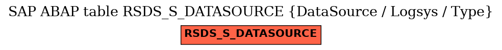 E-R Diagram for table RSDS_S_DATASOURCE (DataSource / Logsys / Type)