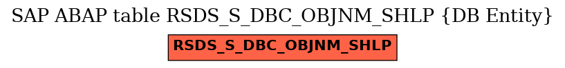 E-R Diagram for table RSDS_S_DBC_OBJNM_SHLP (DB Entity)