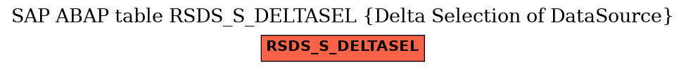 E-R Diagram for table RSDS_S_DELTASEL (Delta Selection of DataSource)