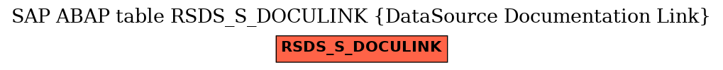 E-R Diagram for table RSDS_S_DOCULINK (DataSource Documentation Link)