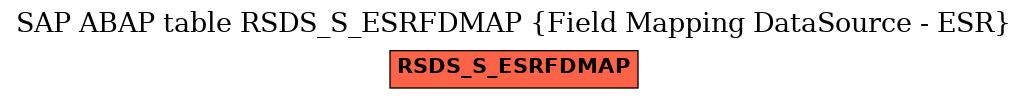 E-R Diagram for table RSDS_S_ESRFDMAP (Field Mapping DataSource - ESR)