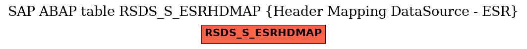 E-R Diagram for table RSDS_S_ESRHDMAP (Header Mapping DataSource - ESR)