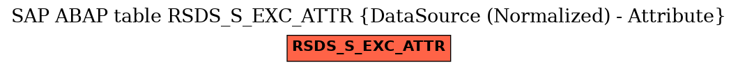 E-R Diagram for table RSDS_S_EXC_ATTR (DataSource (Normalized) - Attribute)