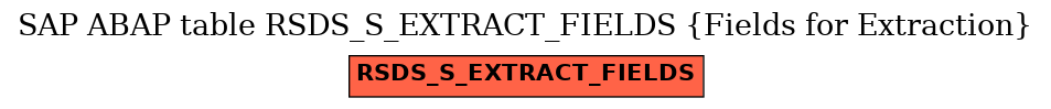 E-R Diagram for table RSDS_S_EXTRACT_FIELDS (Fields for Extraction)