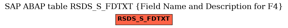 E-R Diagram for table RSDS_S_FDTXT (Field Name and Description for F4)