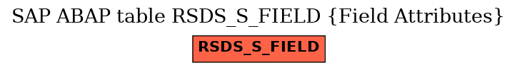 E-R Diagram for table RSDS_S_FIELD (Field Attributes)