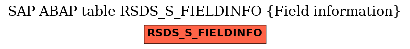 E-R Diagram for table RSDS_S_FIELDINFO (Field information)