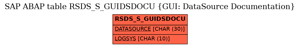 E-R Diagram for table RSDS_S_GUIDSDOCU (GUI: DataSource Documentation)