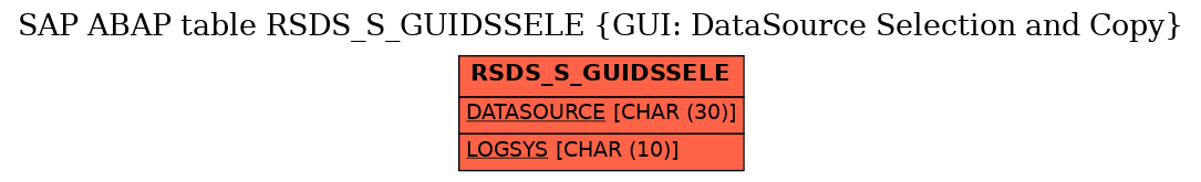 E-R Diagram for table RSDS_S_GUIDSSELE (GUI: DataSource Selection and Copy)