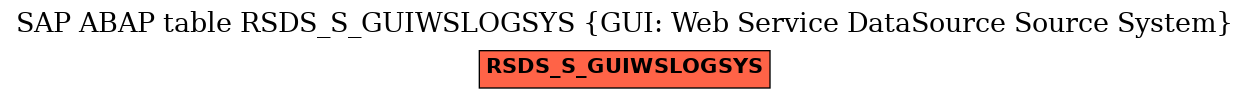E-R Diagram for table RSDS_S_GUIWSLOGSYS (GUI: Web Service DataSource Source System)