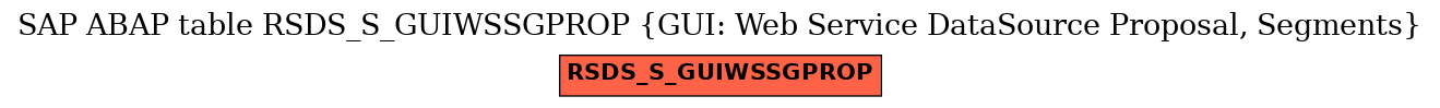 E-R Diagram for table RSDS_S_GUIWSSGPROP (GUI: Web Service DataSource Proposal, Segments)