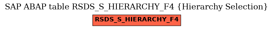 E-R Diagram for table RSDS_S_HIERARCHY_F4 (Hierarchy Selection)