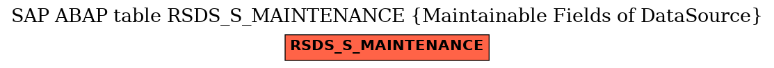 E-R Diagram for table RSDS_S_MAINTENANCE (Maintainable Fields of DataSource)