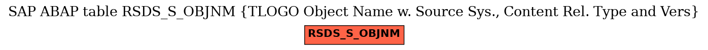 E-R Diagram for table RSDS_S_OBJNM (TLOGO Object Name w. Source Sys., Content Rel. Type and Vers)