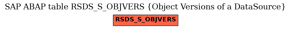 E-R Diagram for table RSDS_S_OBJVERS (Object Versions of a DataSource)