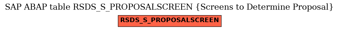 E-R Diagram for table RSDS_S_PROPOSALSCREEN (Screens to Determine Proposal)