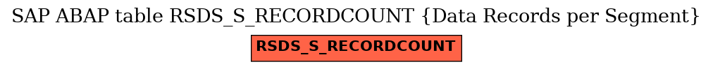 E-R Diagram for table RSDS_S_RECORDCOUNT (Data Records per Segment)