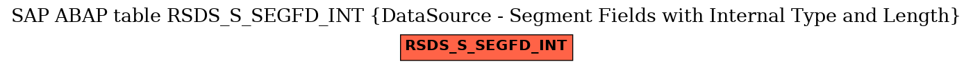 E-R Diagram for table RSDS_S_SEGFD_INT (DataSource - Segment Fields with Internal Type and Length)