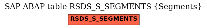 E-R Diagram for table RSDS_S_SEGMENTS (Segments)