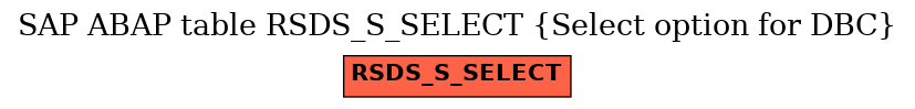 E-R Diagram for table RSDS_S_SELECT (Select option for DBC)